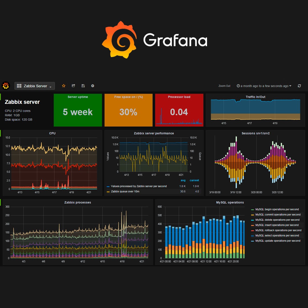 IMG-20231012-WA0083 Grafana Espana